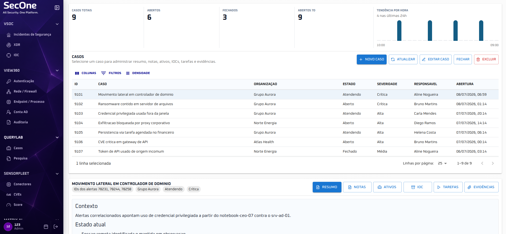 Dashboard QUERYLAB